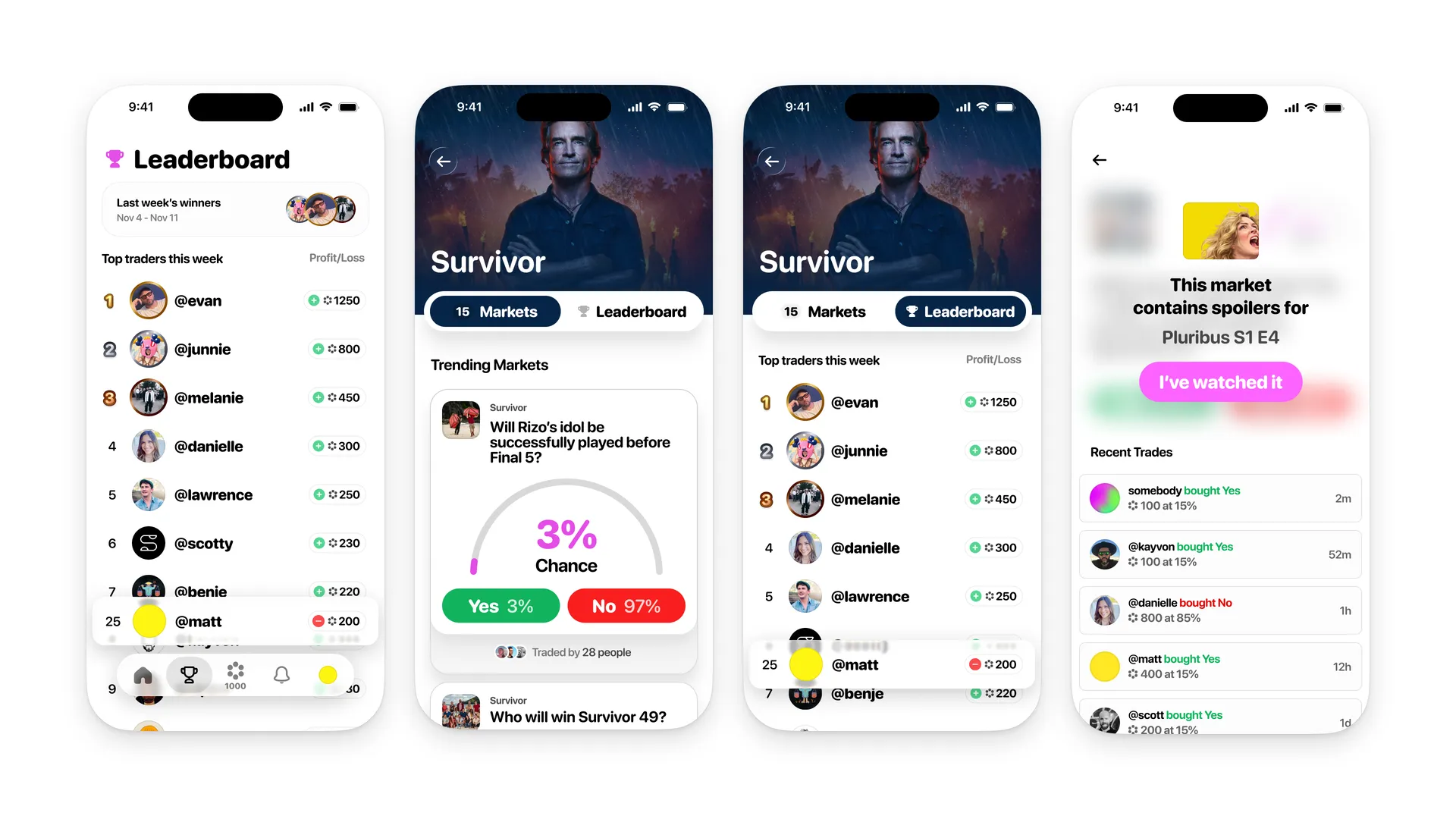 Aura: Global leaderboard, Tag Markets, Tag Leaderboard, Spoilers