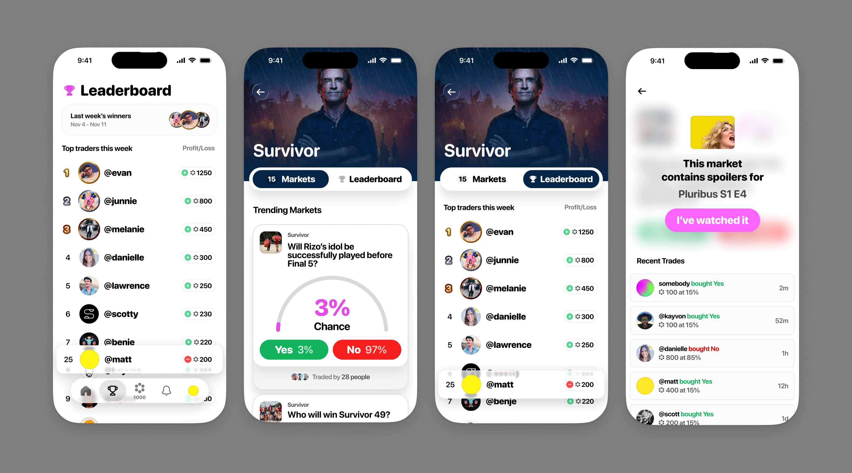 Aura Leaderboard and Markets, 2025.